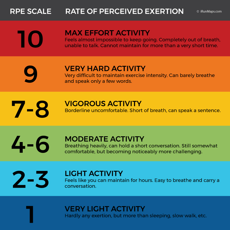 Running by Effort or Pace: Which One is Best? – Koach Jen